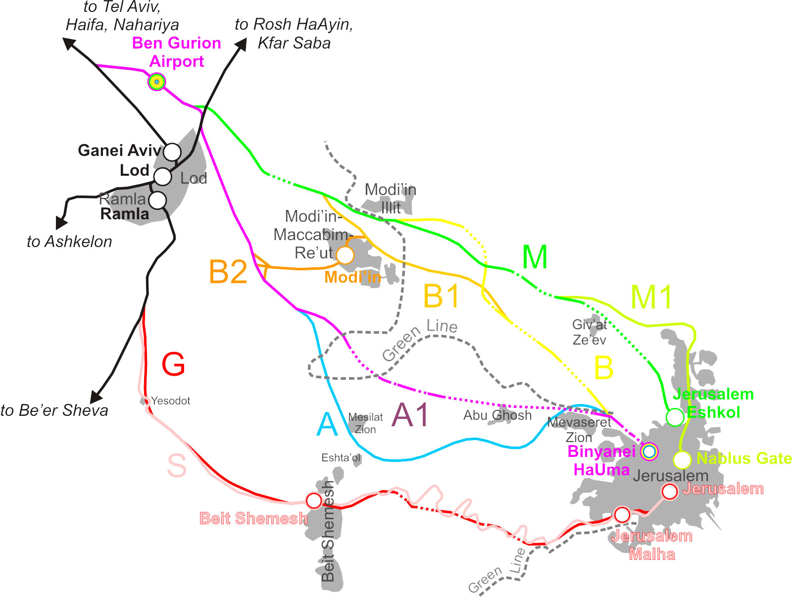 Carte ferroviaire Israël
