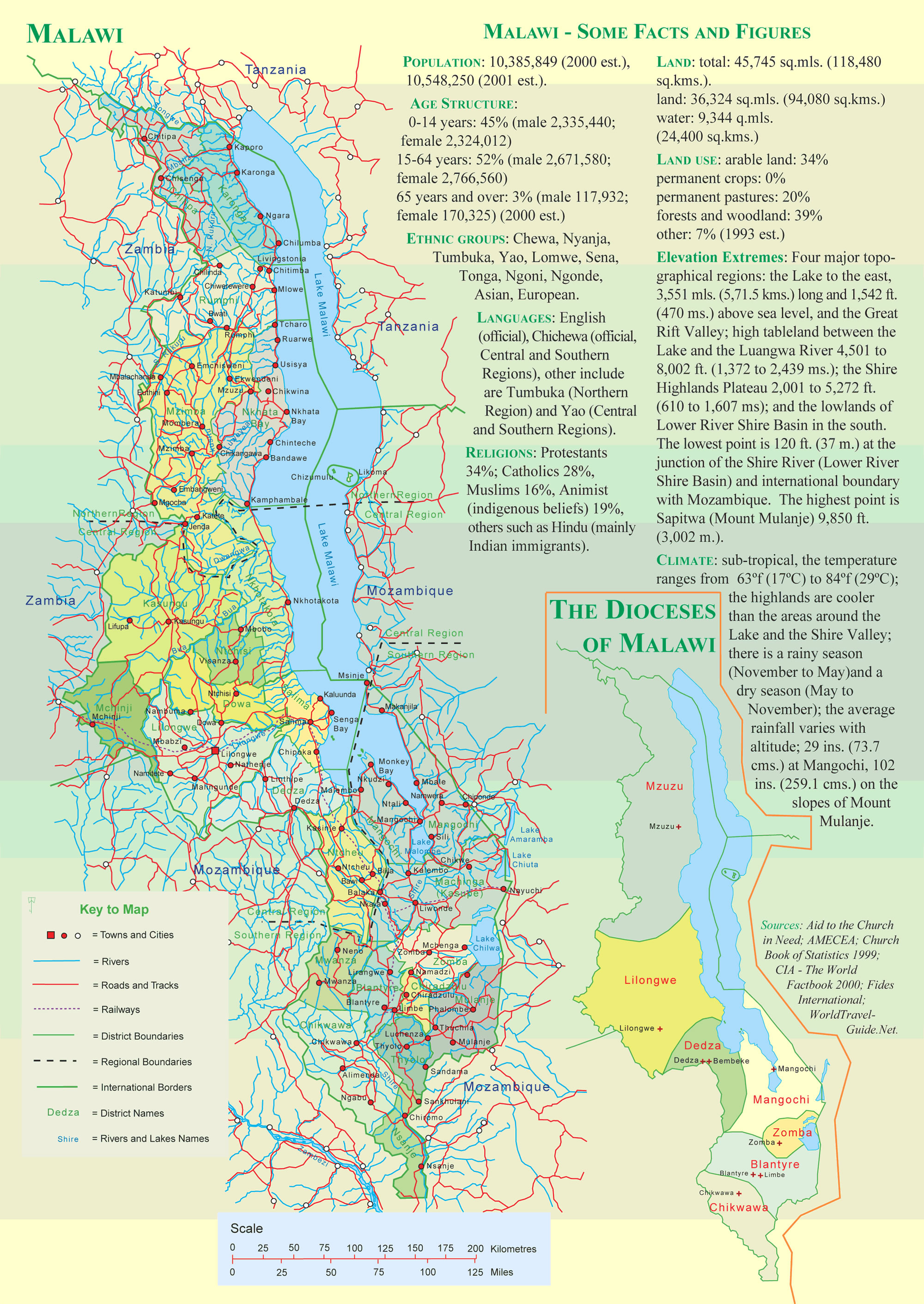 Carte des villes Malawi